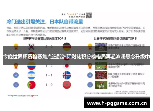 今晚世界杯资格赛焦点追踪洲际对比积分榜格局再起波澜悬念升级中